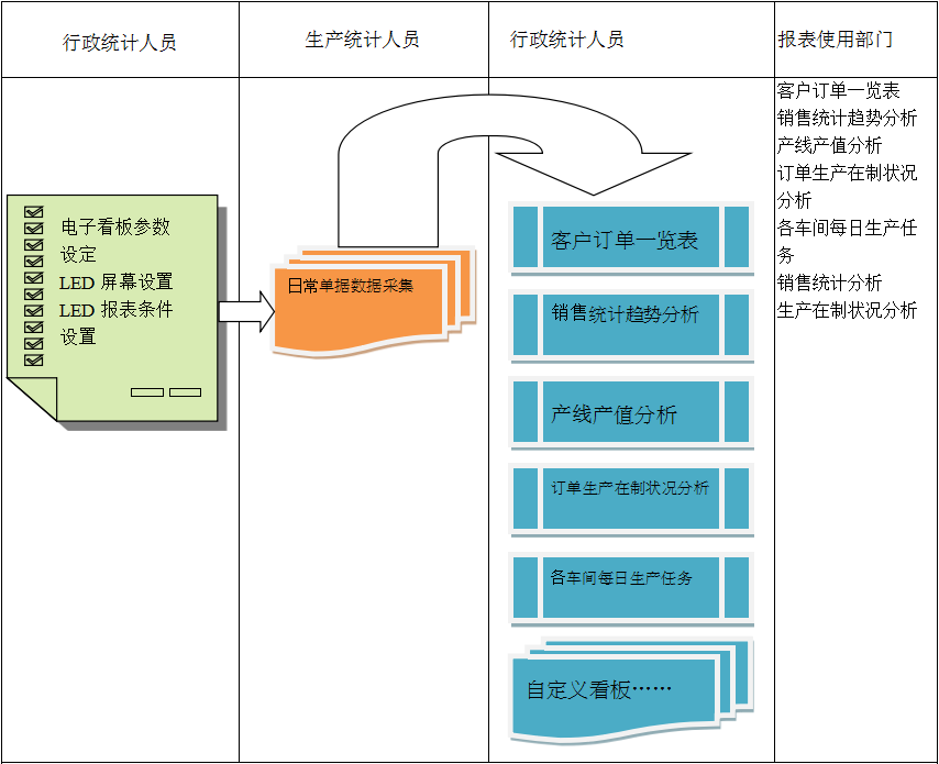 电子看板ERPky官方网站,ky官方网站,首页
