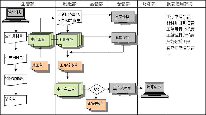 生产制造ERPky官方网站,ky官方网站,首页
