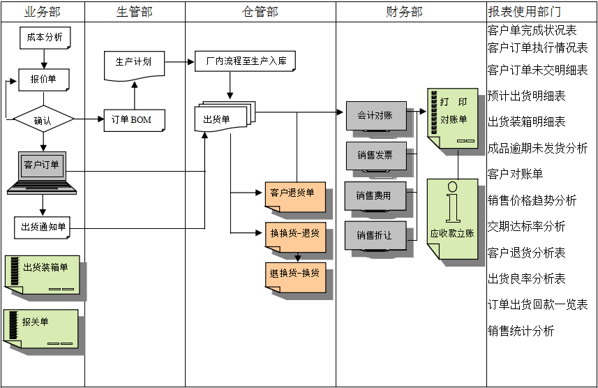 erpky官方网站,ky官方网站,首页
实施前要做好基础管理